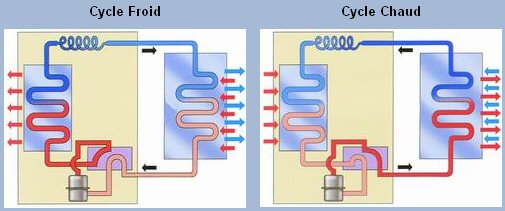 cycle-froid-chaud.jpg